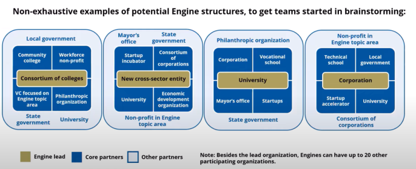 nsf-engine-structure-examples.png