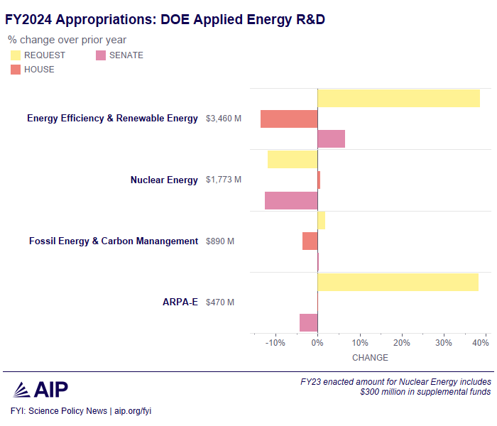 FY24-DOE-Applied-Approps.png