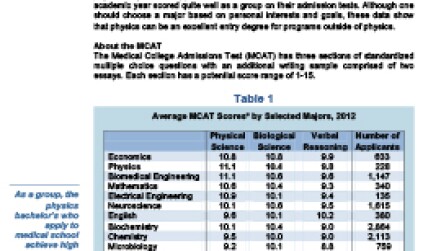 MCAT, LSAT and Physics Bachelor's