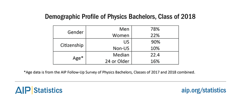 phybsdemographs18-tab5.png