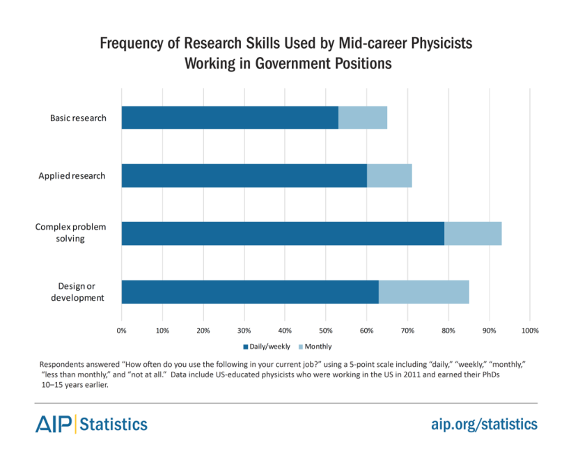 phd-10-gov-researchskills.png