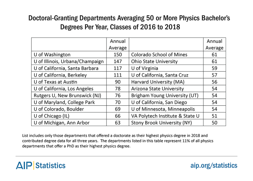 topbsatphddept16-18-tab4.png