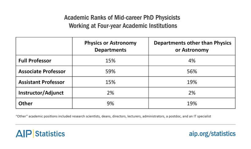 phd-10-acad-ranks.png