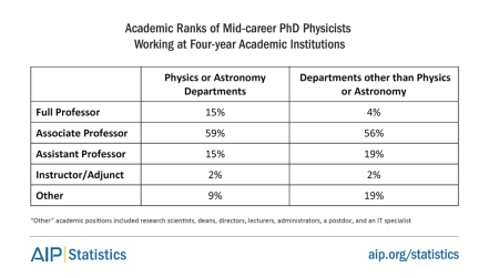 phd-10-acad-ranks.png