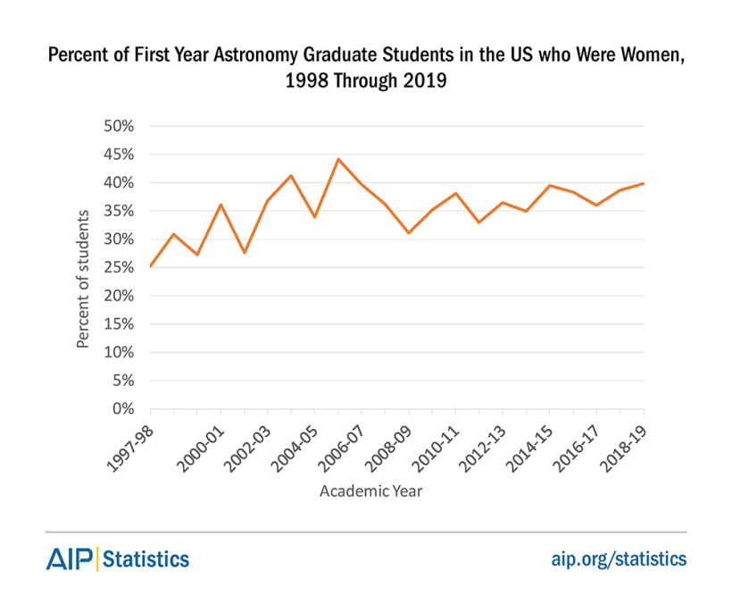 pct1yrgs-wmn-ast-98-19-fig7.png