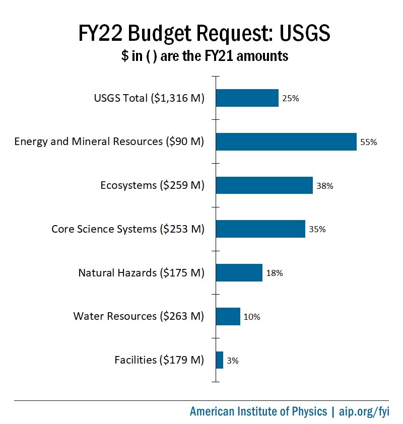 fy22-usgs-budget-request.jpg