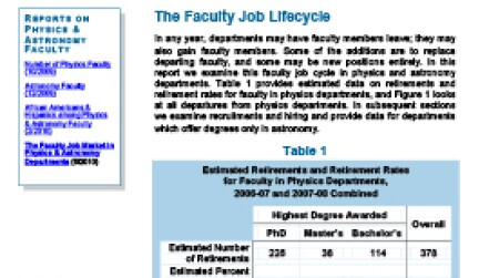 The Faculty Job Market in Physics & Astronomy Departments