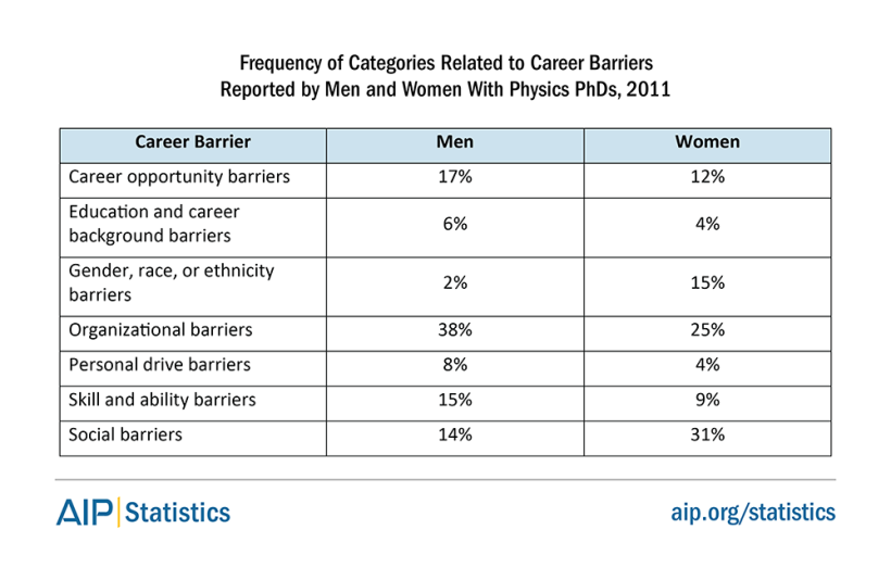 successfac11-categorybarriers-tab7.png