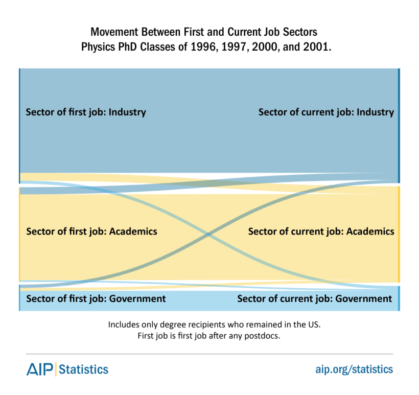 phd-10-jobmovemnt-fig1-0.PNG