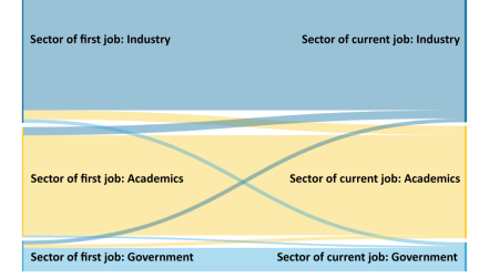 phd-10-jobmovemnt-fig1-0.PNG