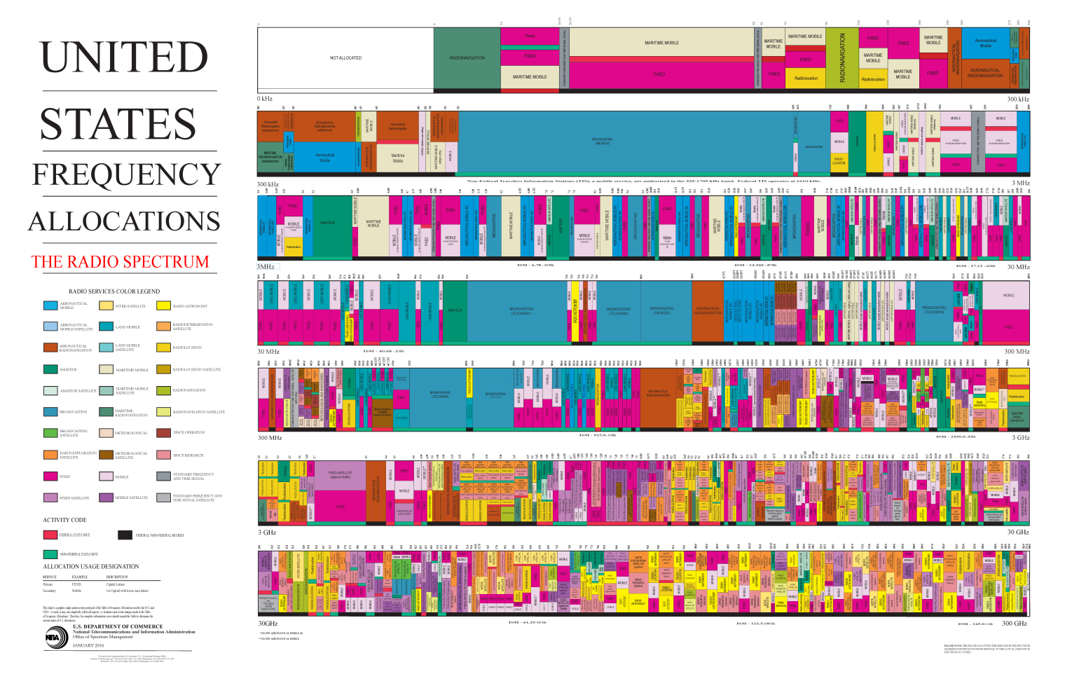 january_2016_spectrum_wall_chart_0.png