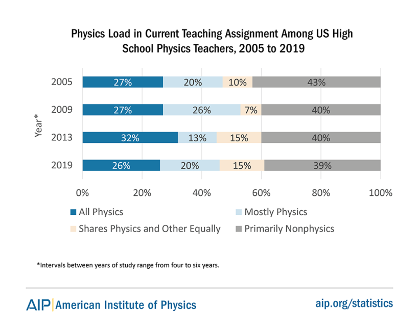 hs-physoverview-19-fig2.png