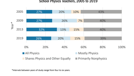 hs-physoverview-19-fig2.png