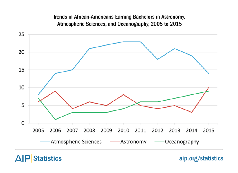 africanamer-bs-2015-astro-fig1c-1.png