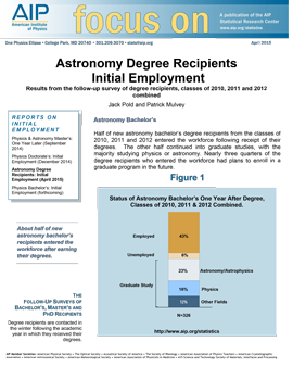 Astronomy Degree Recipients Initial Employment