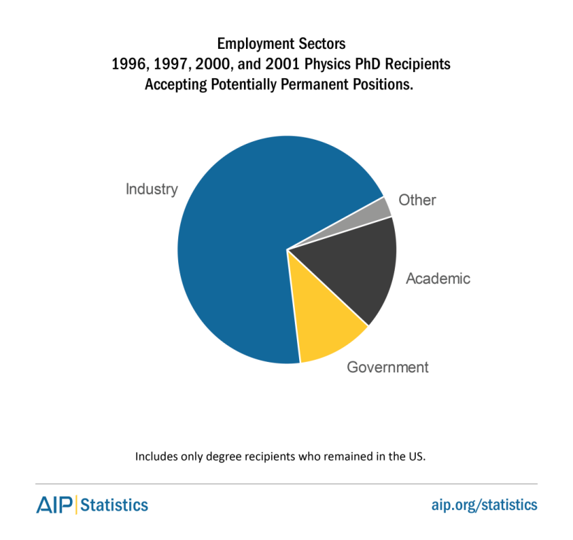 phd-10-empsectors-fig3-0.PNG