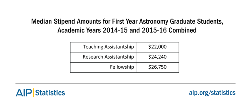 1yrgs-stipends-ast-1516-tab11.png