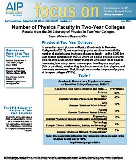 Number of Physics Faculty in Two-Year Colleges