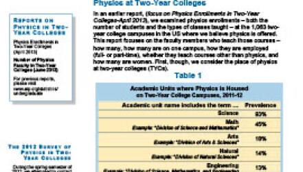 Number of Physics Faculty in Two-Year Colleges