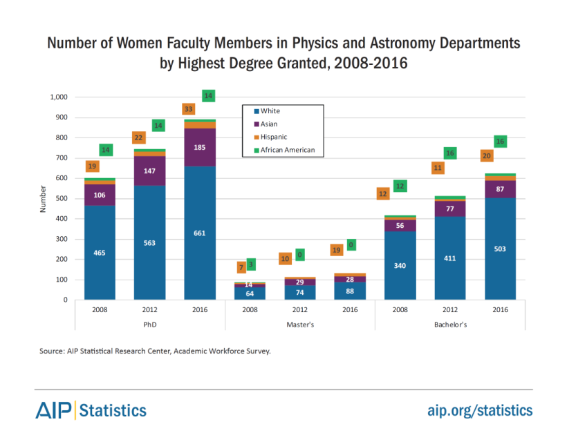 women-physastron-women-faculty-physastron-2008-2016-fig20.png