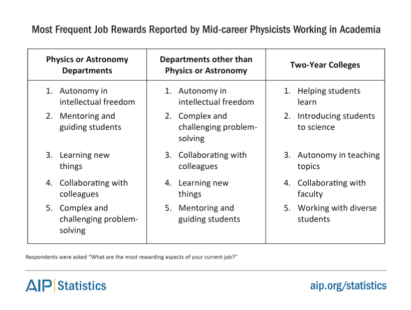 phd-10-acad-jobrewards.png