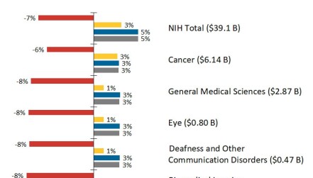 Final FY19 NIH Appropriations