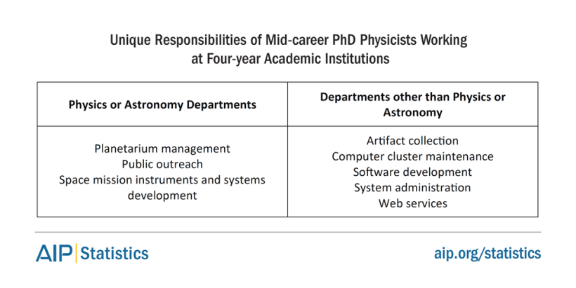 phd-10-acad-responsblities.png