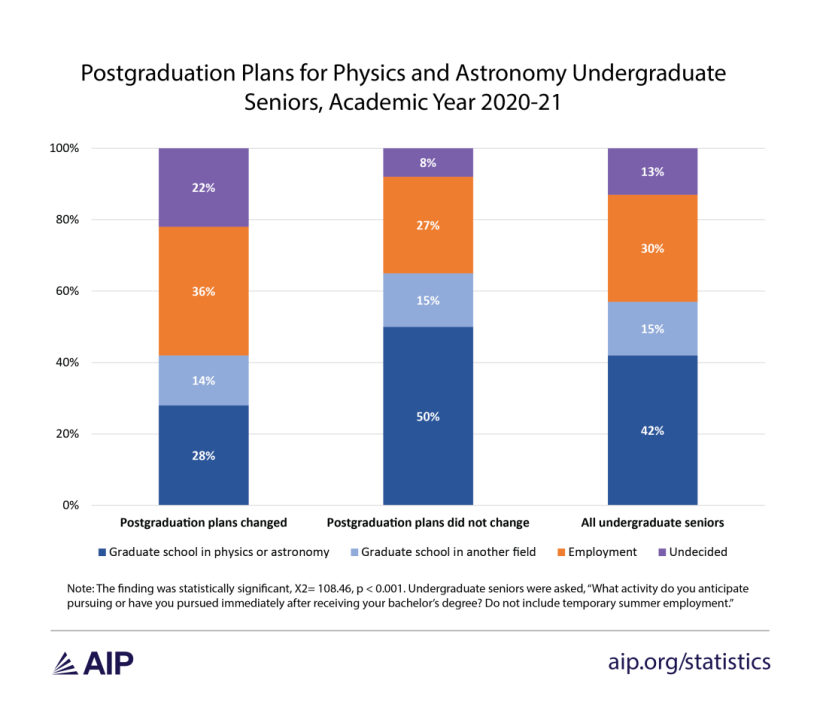 ugsenior-porstgradplans-fig1