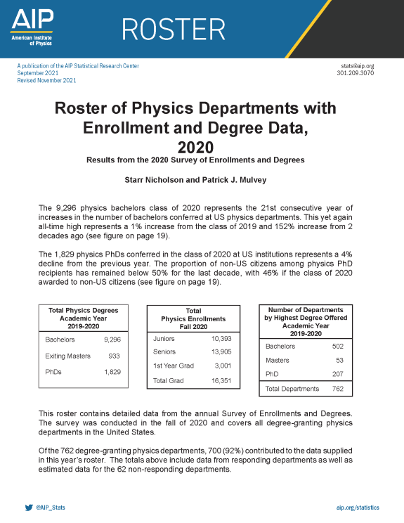 Roster of Physics Departments with Enrollment and Degree Data, 2020