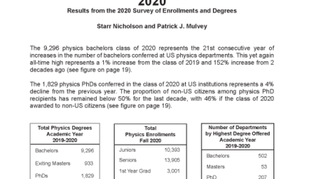 Roster of Physics Departments with Enrollment and Degree Data, 2020