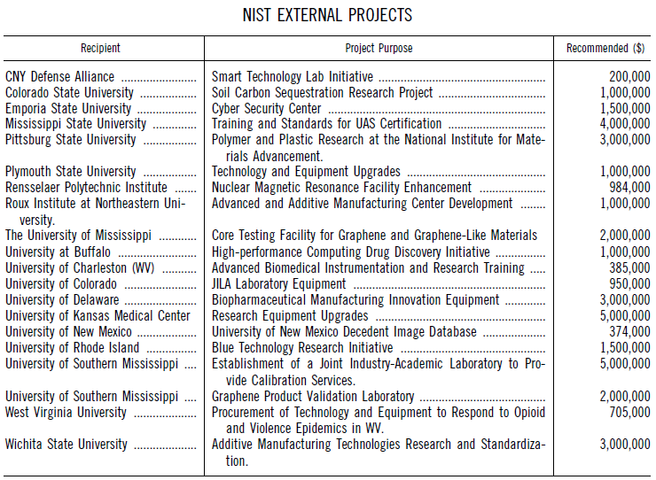 NIST Internal Projects