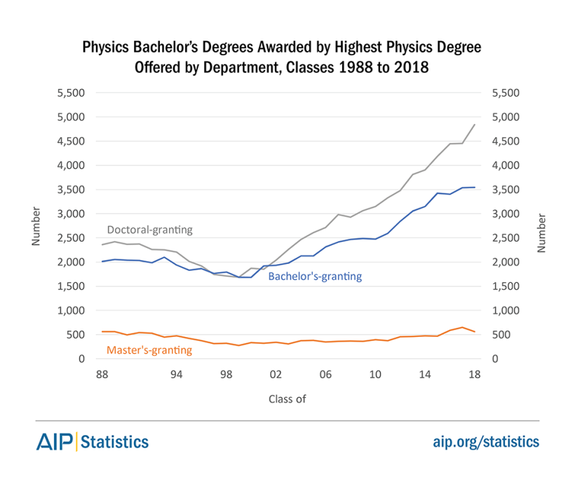 phybsbydepttype-88-18-fig2.png