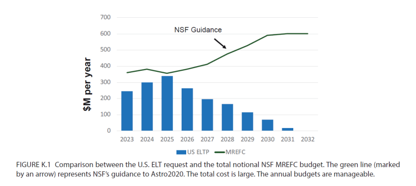 Astro2020 Construction Funding Graph.png