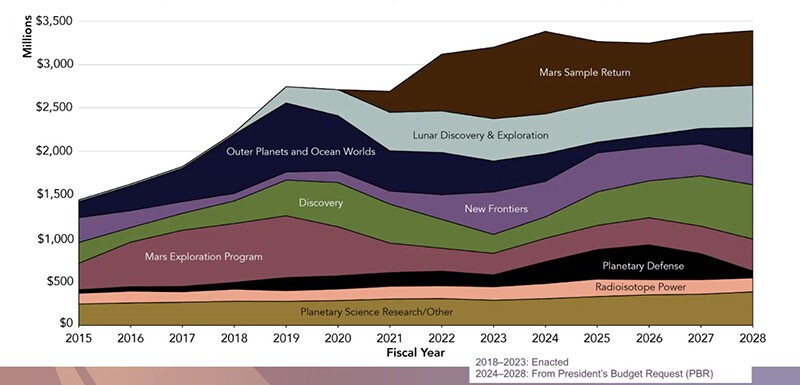 lori-glaze-psd-sandchart.jpg