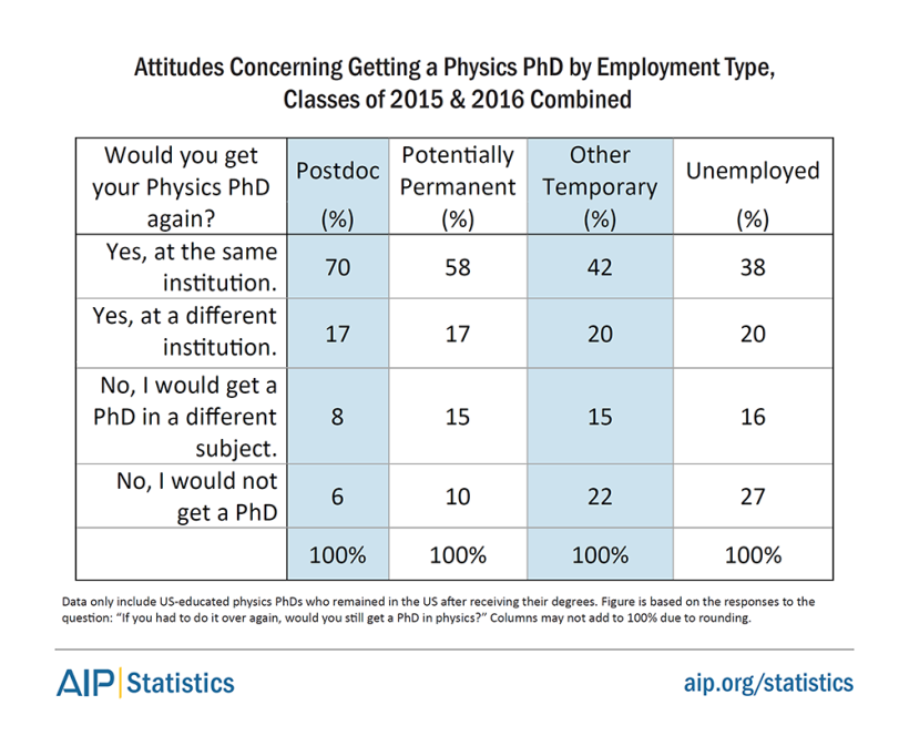 phdskills1516-table6.png