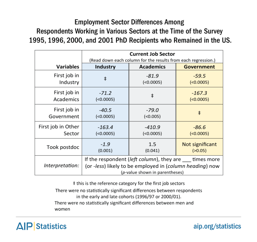 phd-10-empsecdifferences-tab1-0.PNG