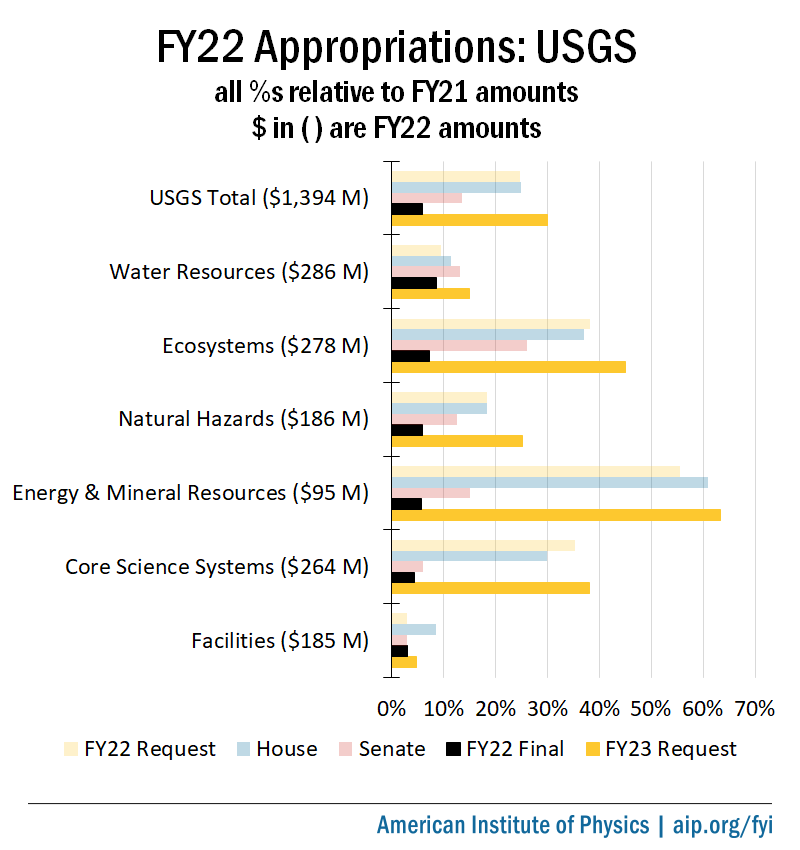 fy22-usgs-appropriation.png