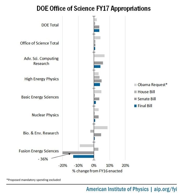 fy17-doe-os-appropriations-summary2.jpg