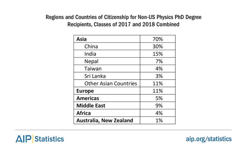 phdtrends-citizenregions-tab3.png