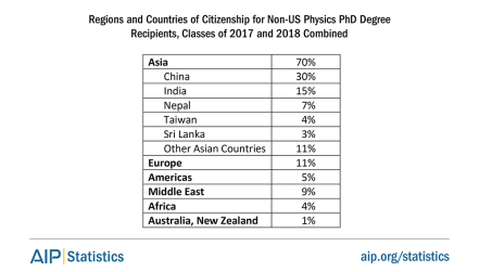 phdtrends-citizenregions-tab3.png