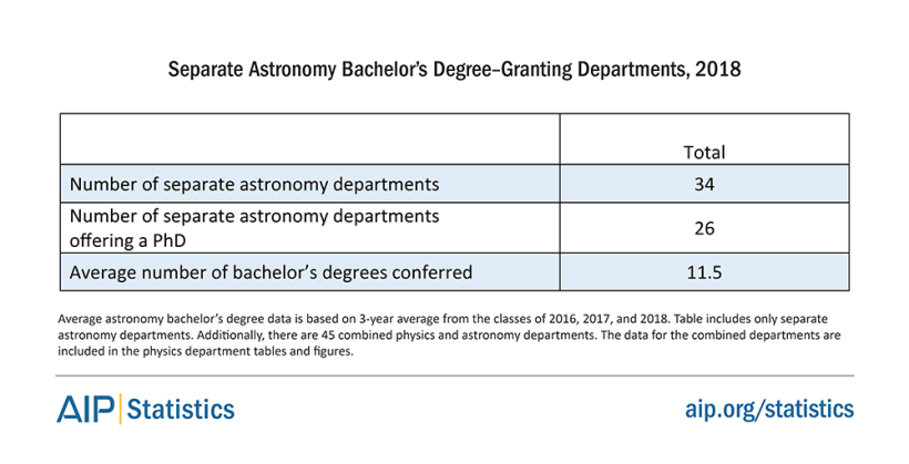 ugradsize16-18-table2.png