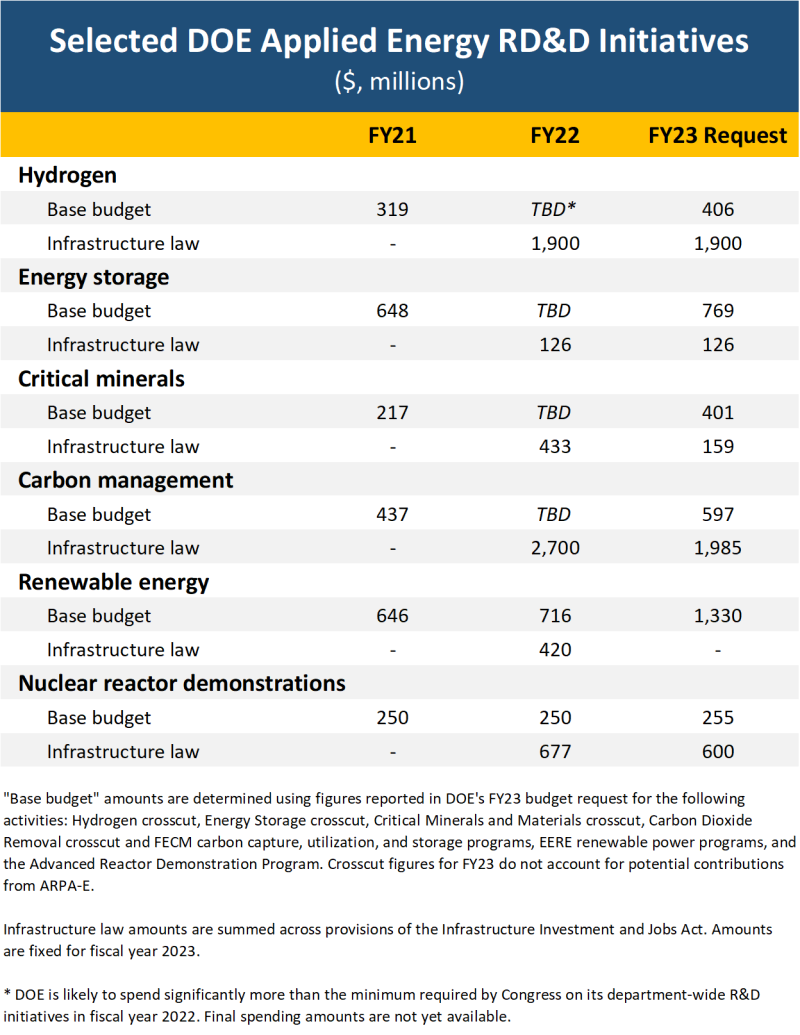 fy23-doe-crosscuts-0.png