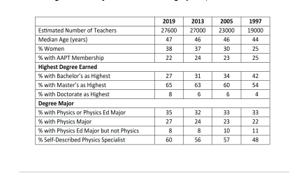 Table 1 HS Physics Teacher Demographics-01.png