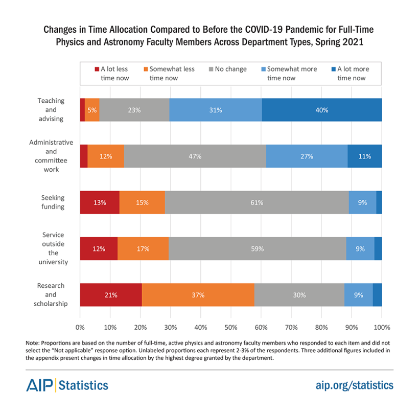 changes-in-time-alloc-during-covid-fig1.png