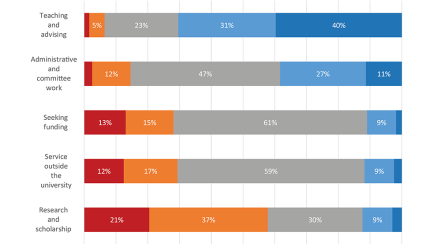 changes-in-time-alloc-during-covid-fig1.png