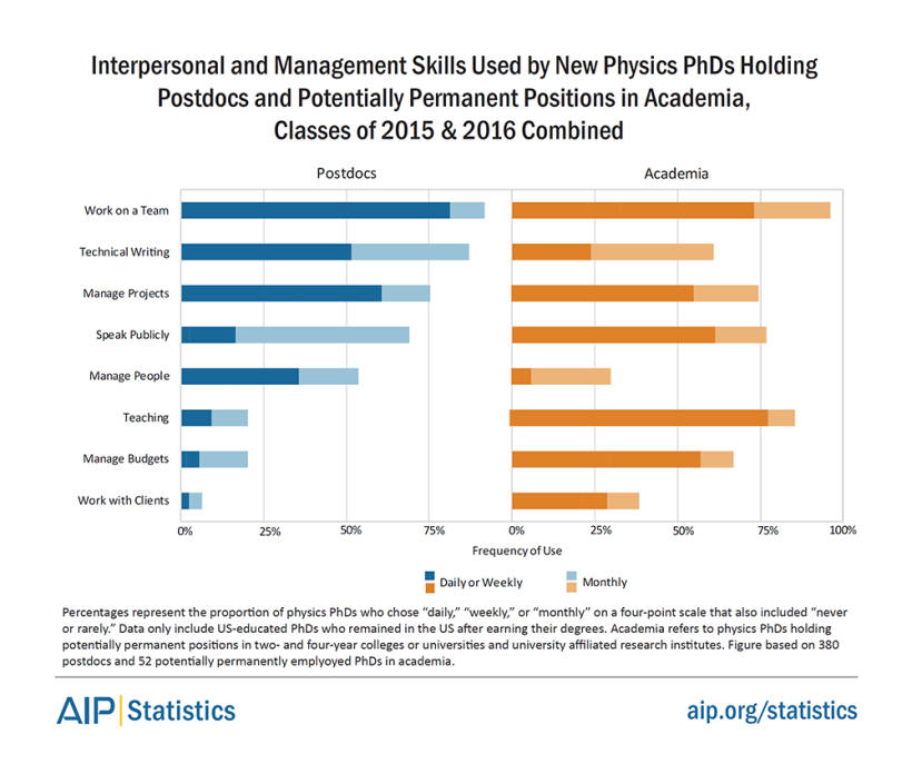 phdskills1516-fig2.png