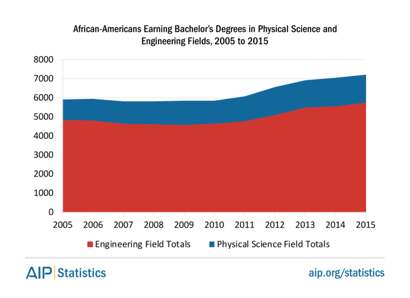 africanamer-bs-2015-psandengin-fig3-0.png