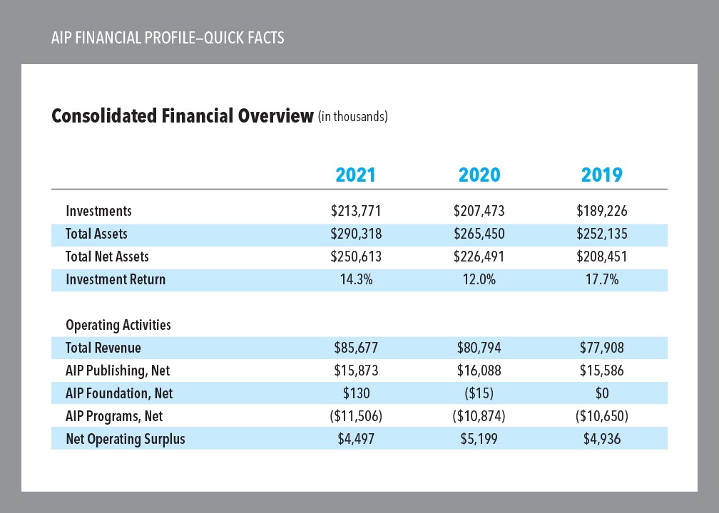 financials-graph-2021.jpg