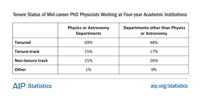 phd-10-acad-tenure.png