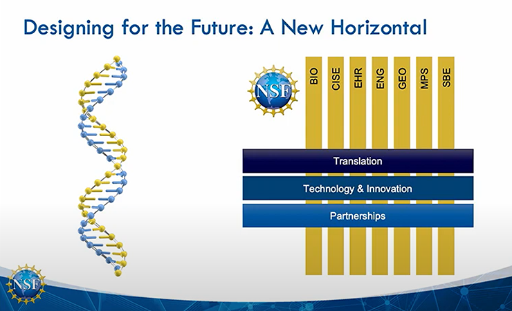 NSF slide describing new directorate mission